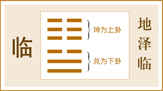 地泽临的大好时机与大好时机的区别！！
