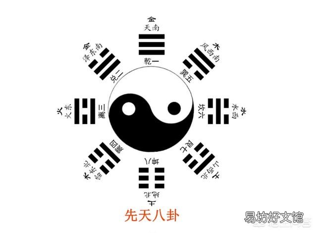 《易经》怎么背？应该背哪些内容？