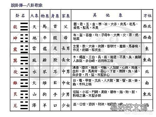 《易经》怎么背？应该背哪些内容？