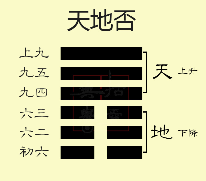 1.风地天地否卦,梅花易数问婚姻,感情求大神指点