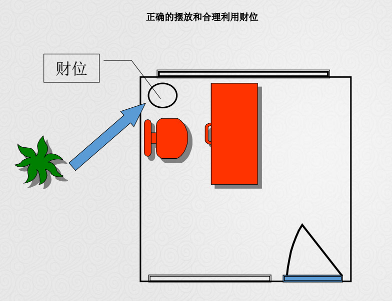 办公室风水摆件流水相关的知识点，你知道几个？