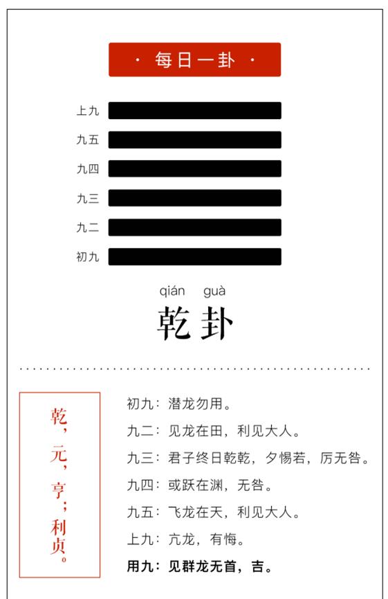 
《周易》周表周期表之卦乾综卦错卦剥修行者