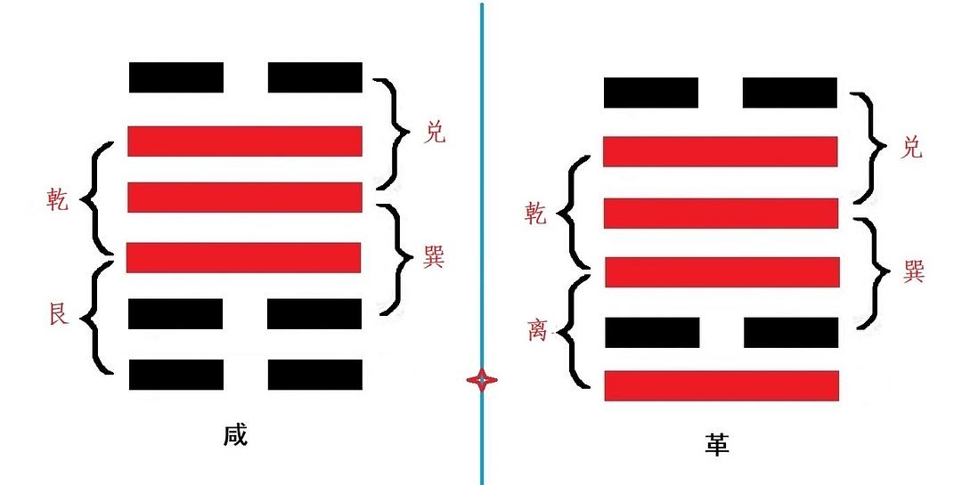 兑卦第一爻 
感，感应，感动，钦慕，在易经上是做为“感”解释