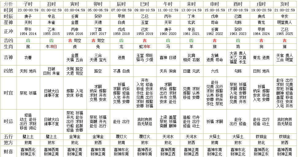 蛊卦运势 
非常说日：2019年3月11日星期一本日的生肖
