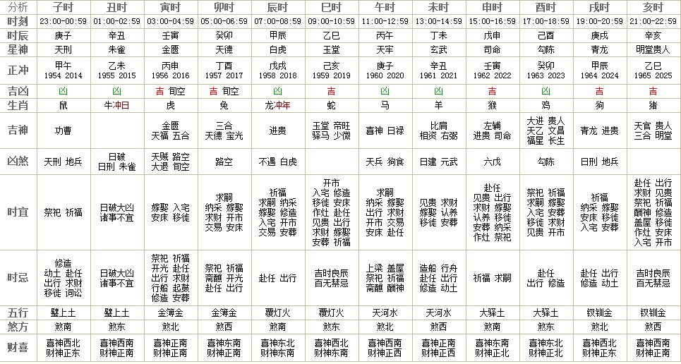 蛊卦运势 
圣：2019年1月10日星期四本日的生肖
