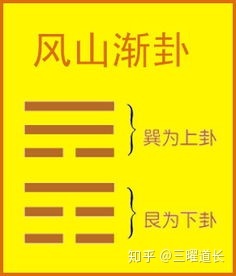 神农（氏）最初将八卦出后天八卦“八索”