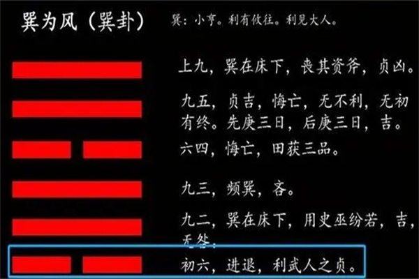 《巽卦》九五，贞吉，悔亡，无初有终