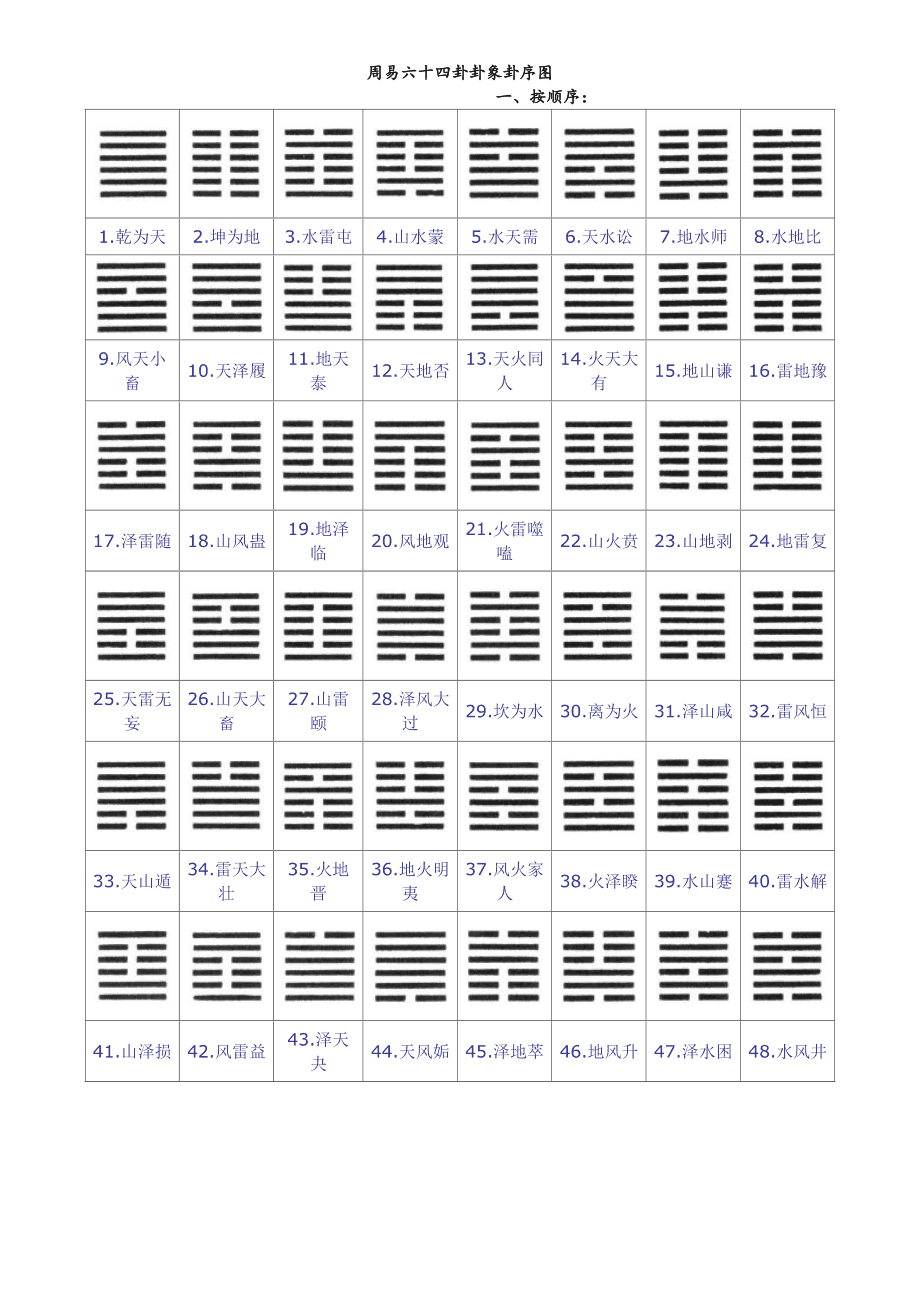 《易经》的数字口诀