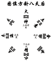 网为时间起卦法详解(组图)