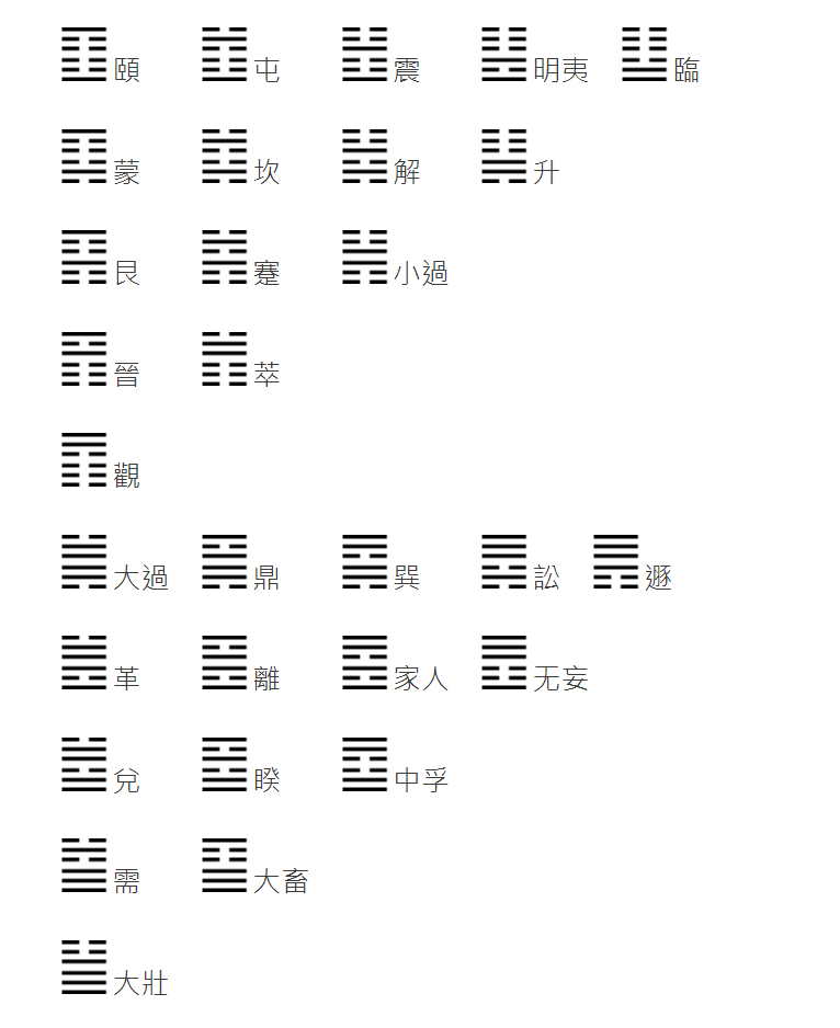 六爻占断法预测怀孕是男是女孩实例乙酉月(图)