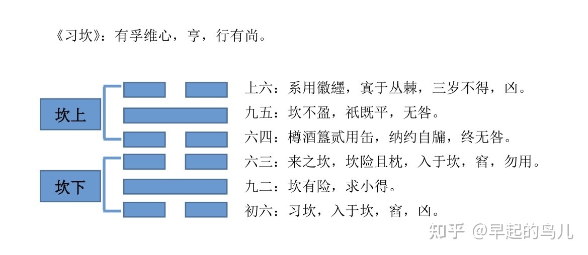 易经六十四卦金钱课，蹇卦：周易第39卦蹇蹇