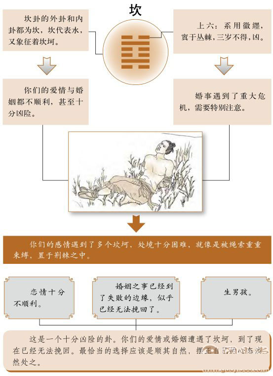 周易第六十四卦既济卦(水火既济)第63卦