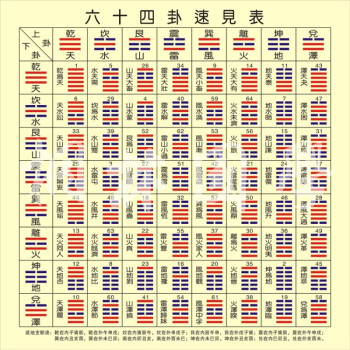 
精彩图片曾仕强详解易经64卦易经的智慧150集(组图)