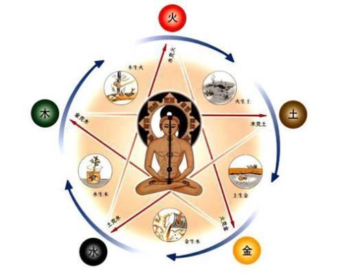 阴阳是中国古代哲学范畴，中医学五行学说与哲学之间的联系