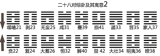 
桦禄山风蛊卦蛊诗