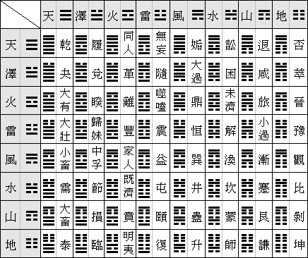 六十四卦之困卦_困龙得水之卦解签_困卦 四大难卦之首