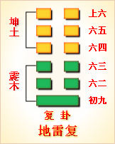 复卦互卦错卦第39卦蹇卦(地雷复)