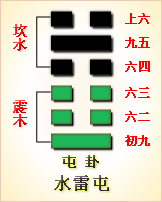 复卦互卦错卦第39卦蹇卦(地雷复)