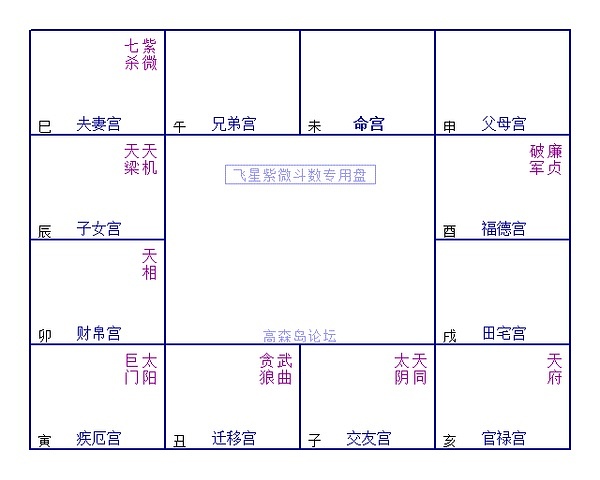 紫微斗数太阳入夫妻宫，配偶会有什么特征呢？