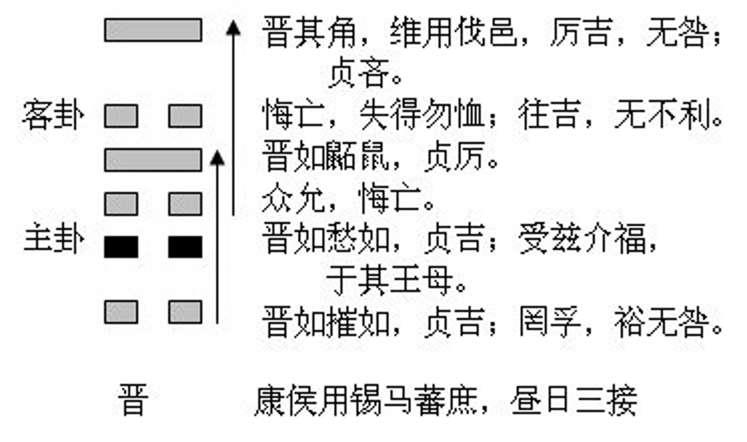 周易第三十五卦详解第三十五卦初六爻详解(组图)