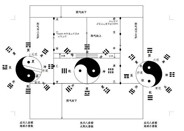 《易经》小过卦“九四必戒，勿用，永贞”如何解读？