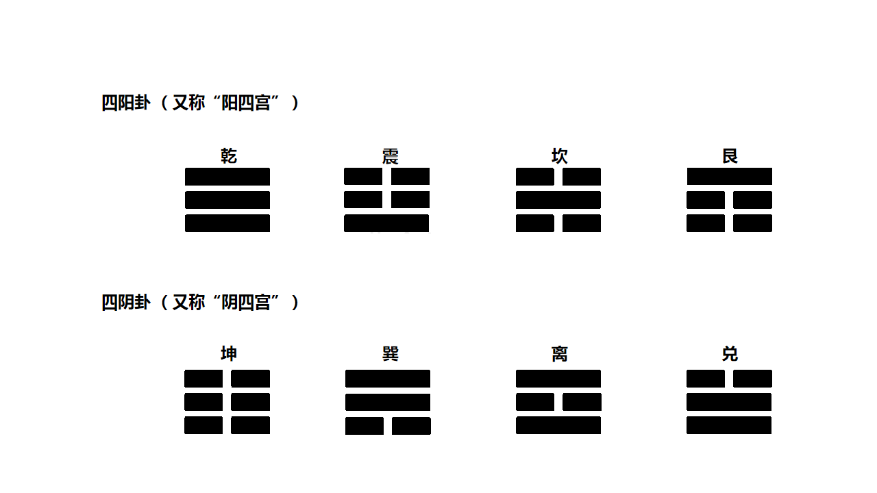 《易经》64卦中的阴阳和阴阳的互相转换