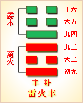 周易第五十六卦详解第五十六爻卦初六爻详解(组图)