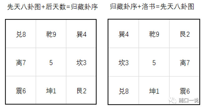 古人发明64卦不是算卦用、而是地理的工具！