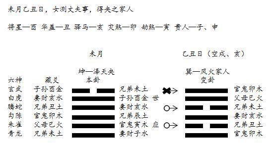 古人发明64卦不是算卦用、而是地理的工具！