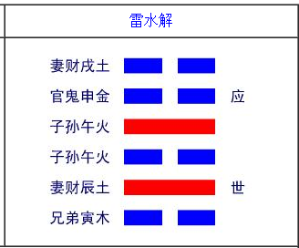 如何断周易卦古代周易金钱占卜的方法