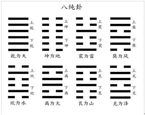 离卦和艮卦的关系 《梅花易数》万物类象，你的老师往往也不过关