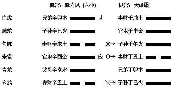 周易算命资讯六爻六冲卦还能成事吗？六冲