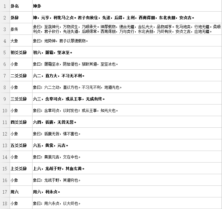 你学的真的是《易经》吗？我真的遇过很多这样