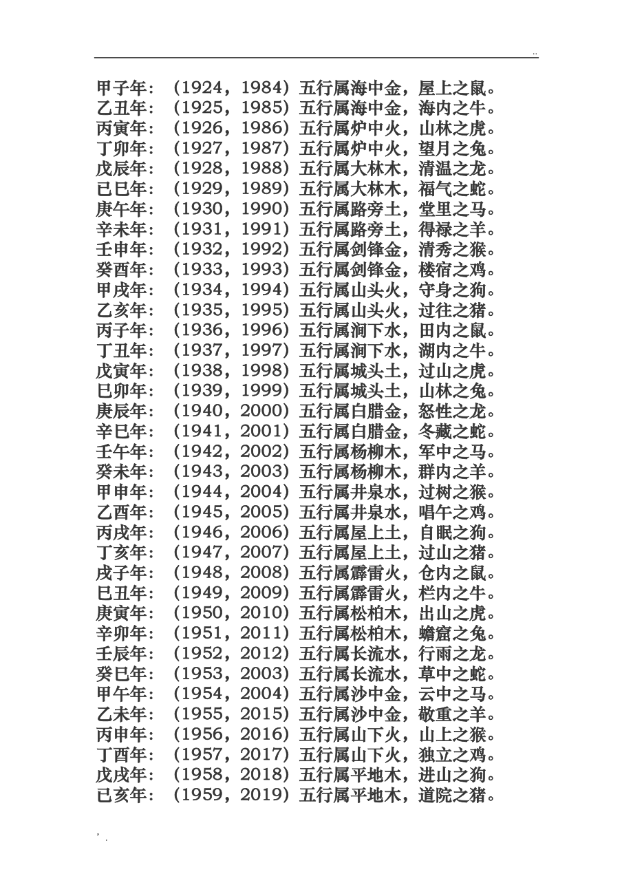 生辰八字五行婚配对比，悬赏20！(图)融通