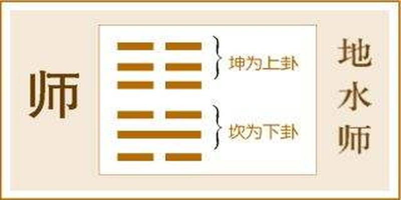 易经中那些卦在讲为人处事？人人都应知道点64卦的处世智慧