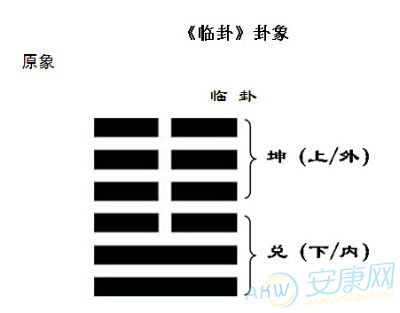 易经中那些卦在讲为人处事？人人都应知道点64卦的处世智慧