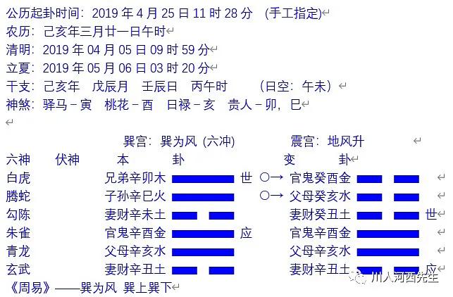 取用取用神有卦与心态卦