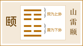 《易经》第二十七卦——颐卦，爻辞原文及白话翻译