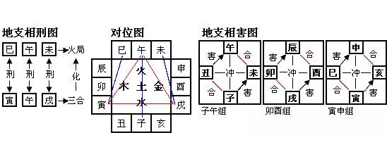 天干地支 如何将公元换算成公元法