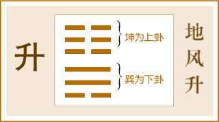 【地风升卦详解感情】升卦测启示及建议