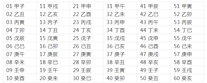 天干地支 风水大师沣风水布局