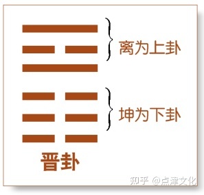 选修课学习易经学会分享第三十五卦晋夏衍中学徐建华教学目标