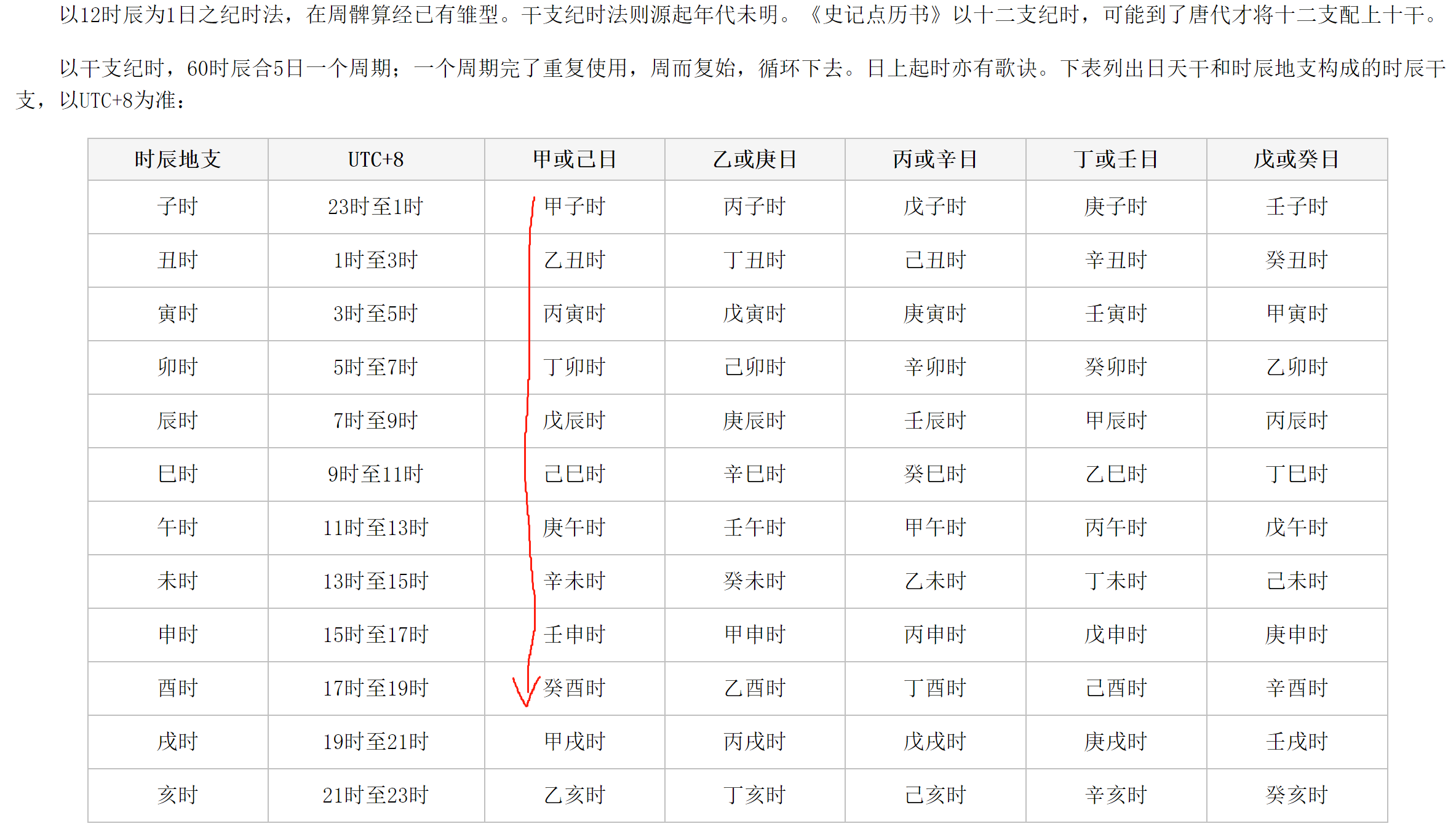 你好!女孩的生辰八字是