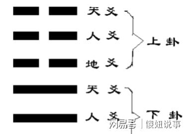 既济卦的介绍易经六十四卦第63卦水火既济(组图)