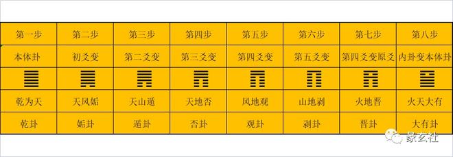 药师莱菔的今天我们继续聊一聊关于九紫离火运的话题第二部分