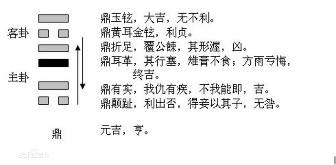 请帮我解下易经恒挂求运势