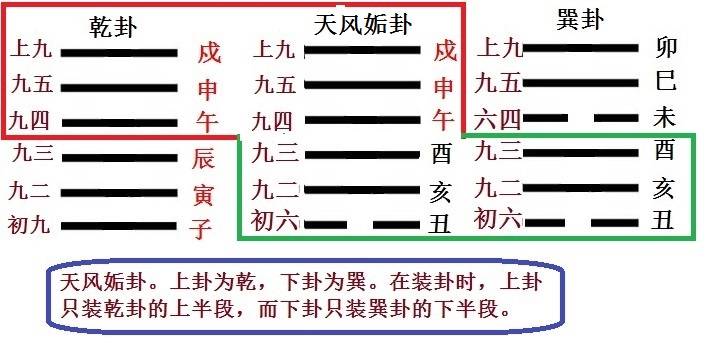 周易第五卦详解第五爻卦爻详解卦详解