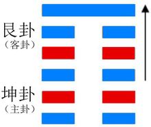 剥卦展示剥形势下各种变化的意思是剥落(组图)