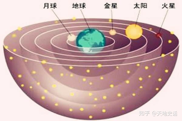 天干地支 为什么要划分周天星宿？星宿的作用是什么？