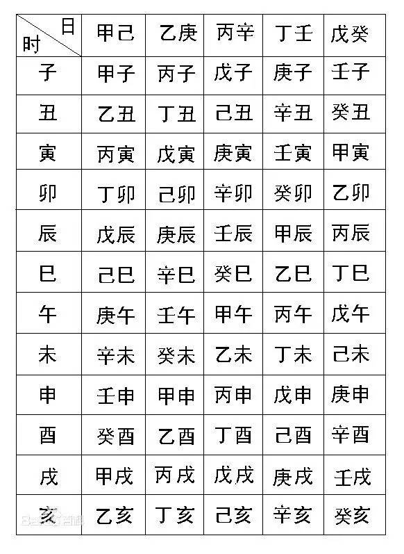 生辰八字生辰八字到底是什么?